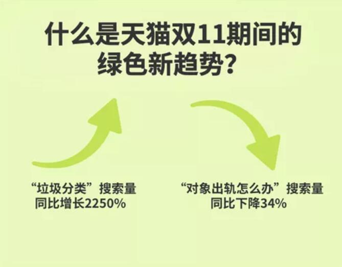 双十一交易总额,双十一交定金划算吗