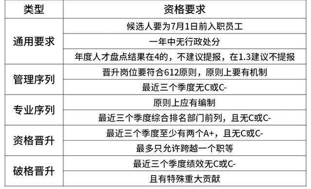 2020BAJT等九大一线大厂的薪资和职级对比