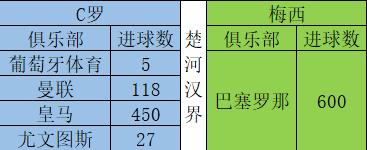 终极PK之四：俱乐部之王争夺，C罗艰苦卓绝的逆袭之旅！