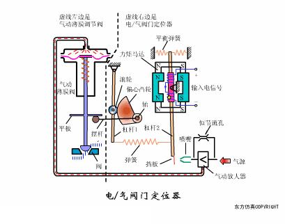 dbb阀门原理动画,ppt阀门工作原理动画制作