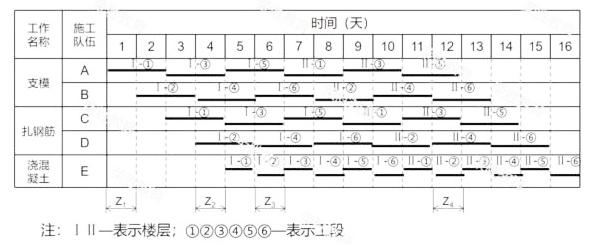 2020年市政一级建造师真题讲解,一级建造师项目管理2020年真题