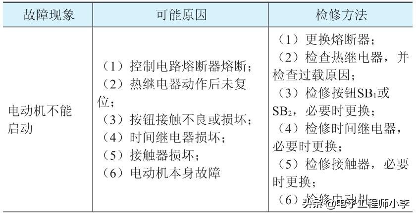 三相异步电动机控制线路检修方法,图解电动机控制电路故障处理200例
