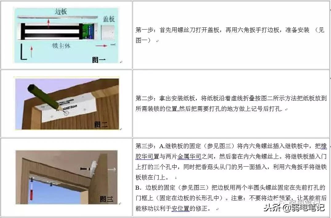电插锁和磁力锁安装要求,门禁磁力锁与电插锁的区分是什么