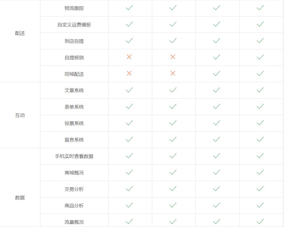 制作小程序商城得多少钱,创建小程序需求多少钱