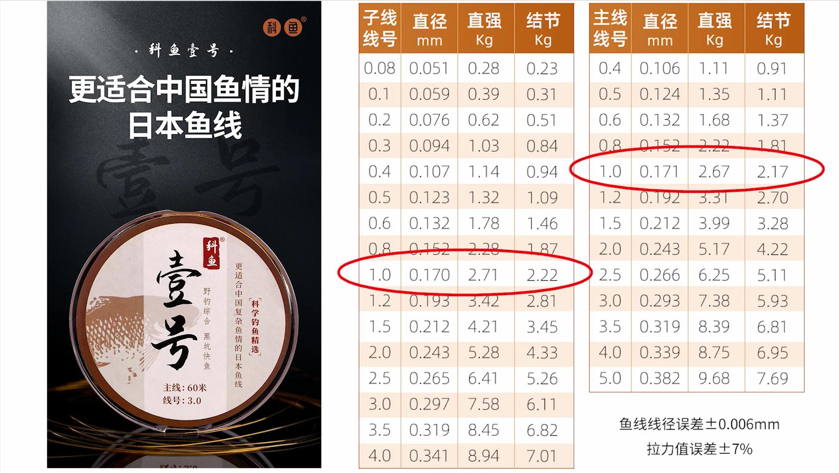 鱼竿测评视频龙纹鲤超轻二代,化氏旗舰店龙纹鲤鱼竿