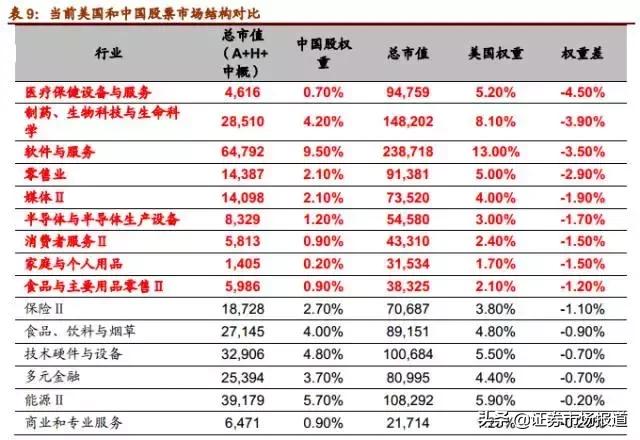a股每年都有5-8倍大牛股,a股最有潜力的10家公司