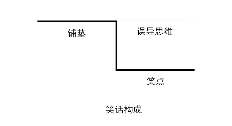 幽默法则训练你的幽默感,幽默感能不能培养