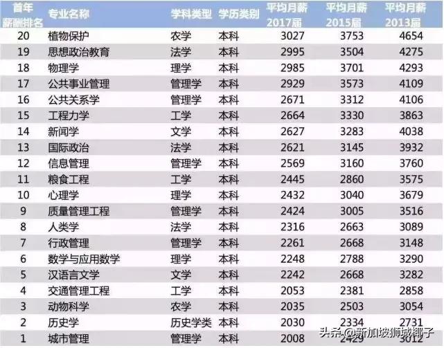 来新加坡最新政策,中国最新利好