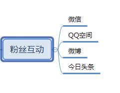 为什么选择有赞？五大优势提升销量