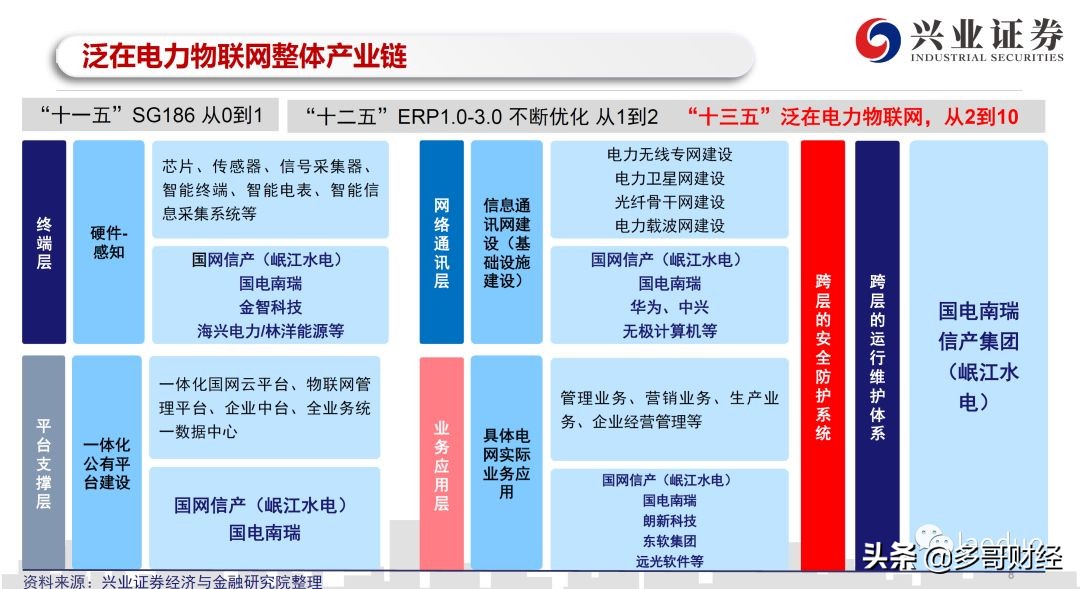 电力物联网龙头股,热点概念板块与行业板块龙头股