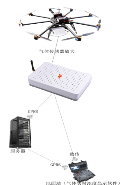 无人机环境监测优势,无人机监测环境