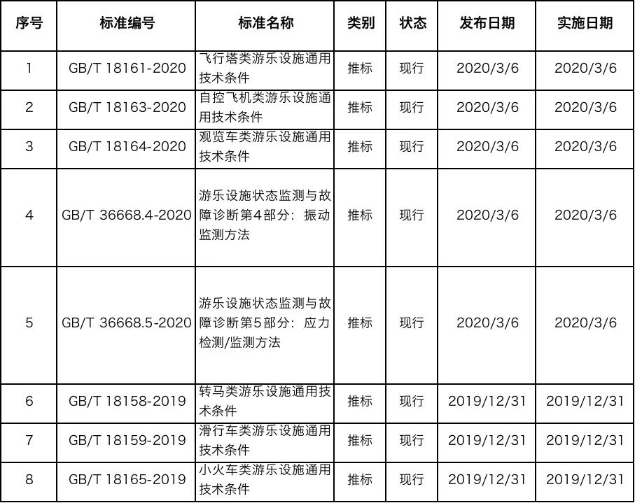 游乐设施检测标准,大型游乐设施安全规范2018新标准