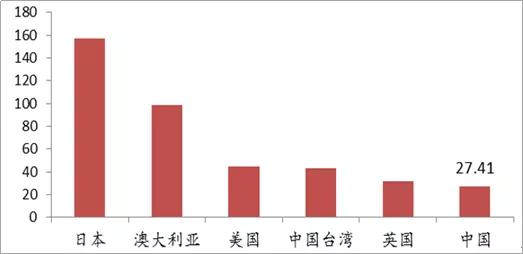 疫情期间避孕套出售数量,疫情避孕套销量