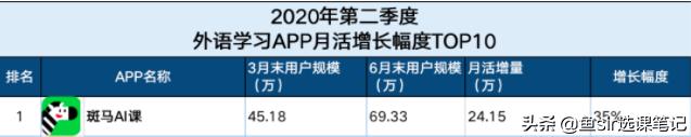 斑马英语可以入手吗,斑马英语这么贵值得购买吗