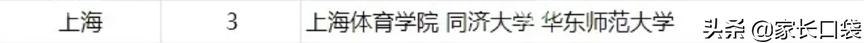 教育改革体育进高考,体育教育有什么出路