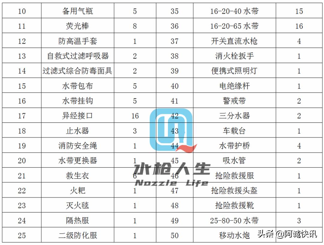 战术防暴装备,防火员装备器材手册