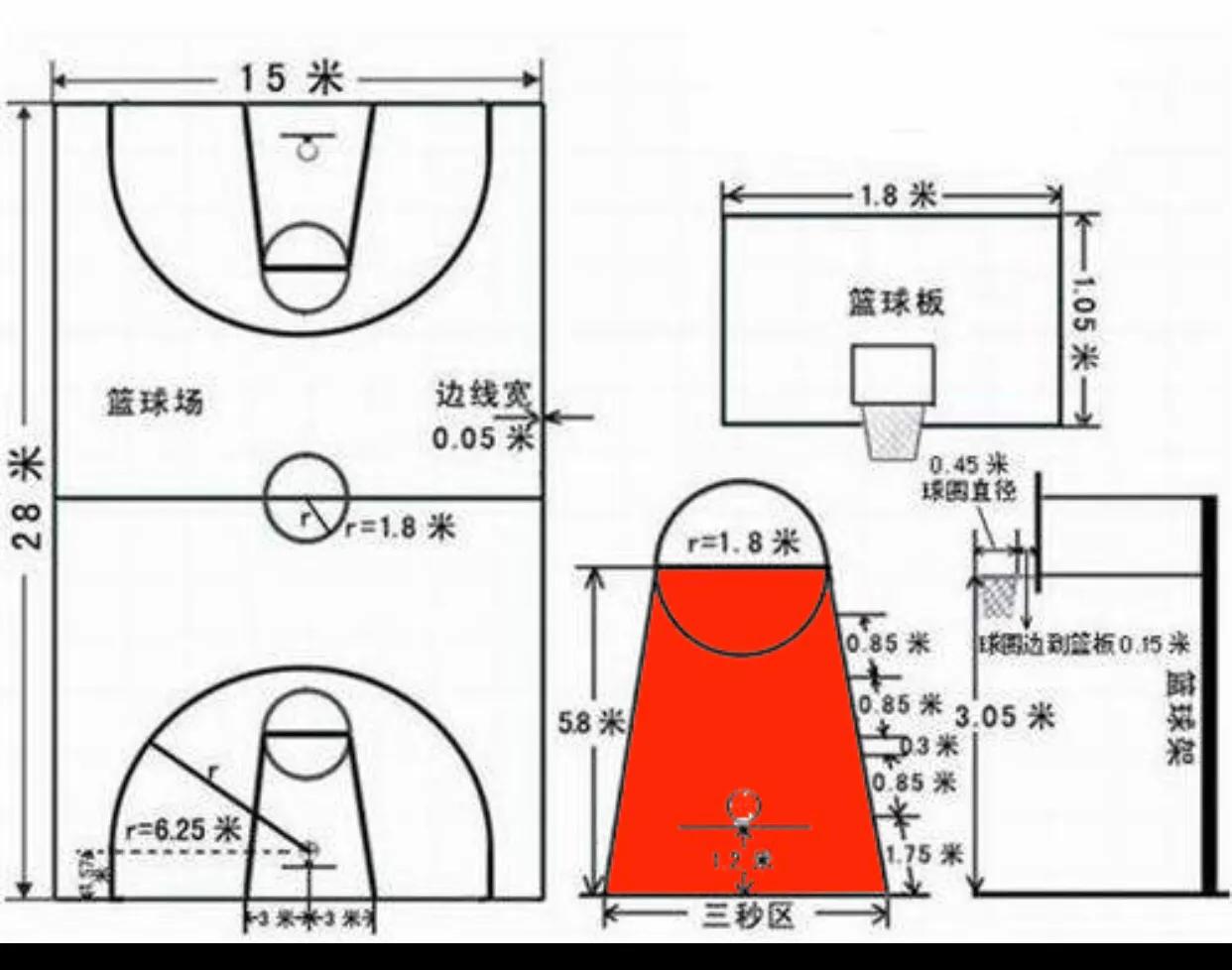 球场规则场地,野球场半场规则