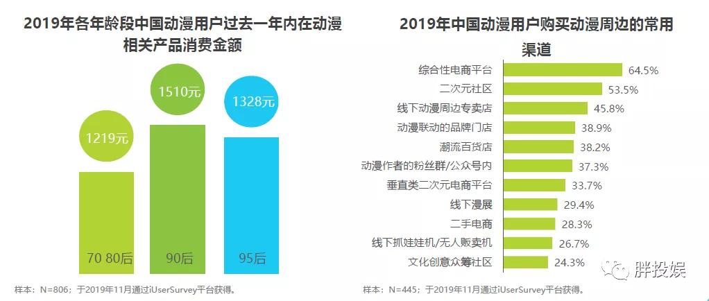 “补课”B站跨年之后，关于国漫、二次元，你真的懂了吗？