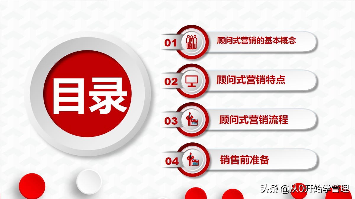 十大出售培训课程ppt,出售精英成长之路培训ppt