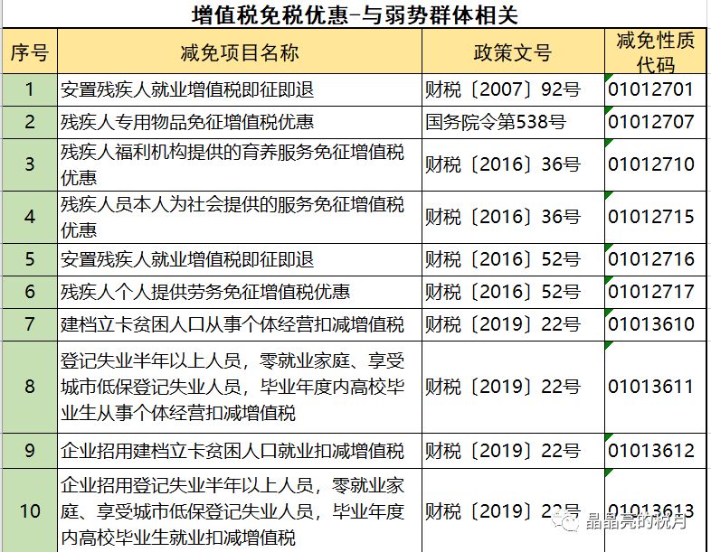 增值税合理筹划四大方法,避税100条诀窍