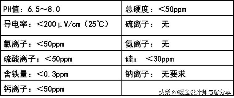 空调水系统使用教程,空调安装好如何调试与启动