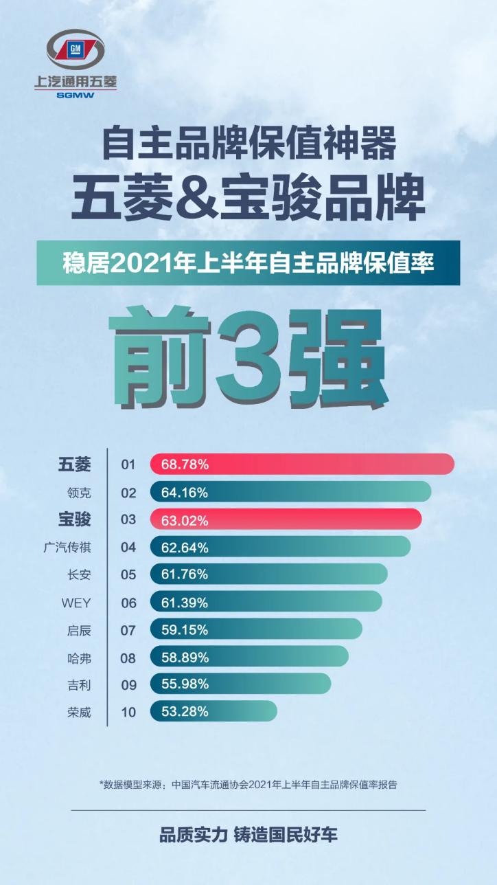五菱宝骏车质量怎么样,宝骏560车质量到底怎么样