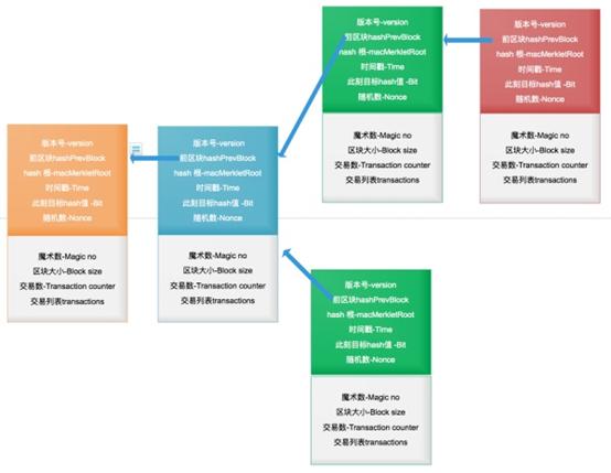 区块链到底是怎么赚钱的,区块链赚钱走势