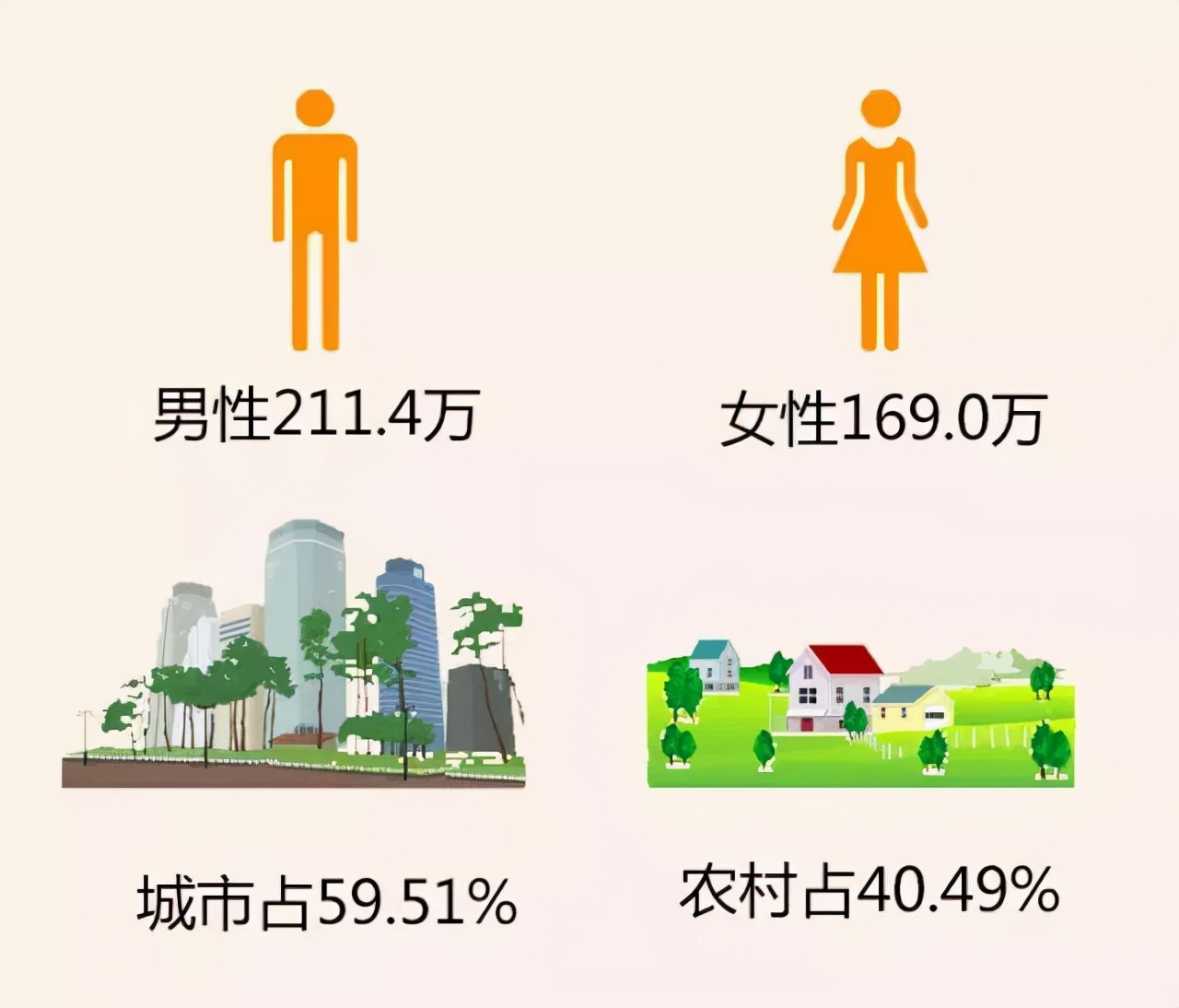 癌症花费几百万案例明细,癌症人数历年数据