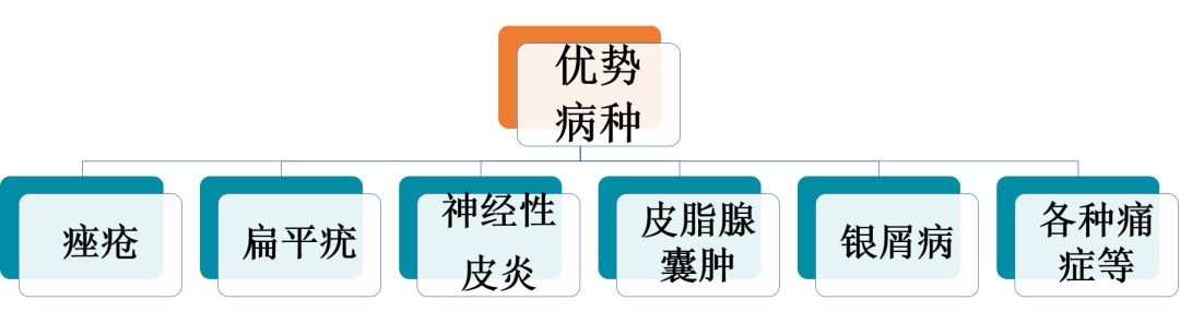 中医火针疗法教学视频,火针动手手法