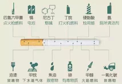 草烟和香烟区分,你见过的香烟