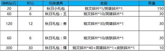 王者荣耀获得钻石和铭文方法,王者荣耀金币钻石能找回吗