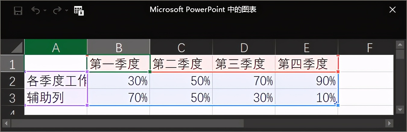 财务ppt图表技巧,ppt中图表如何做成动态
