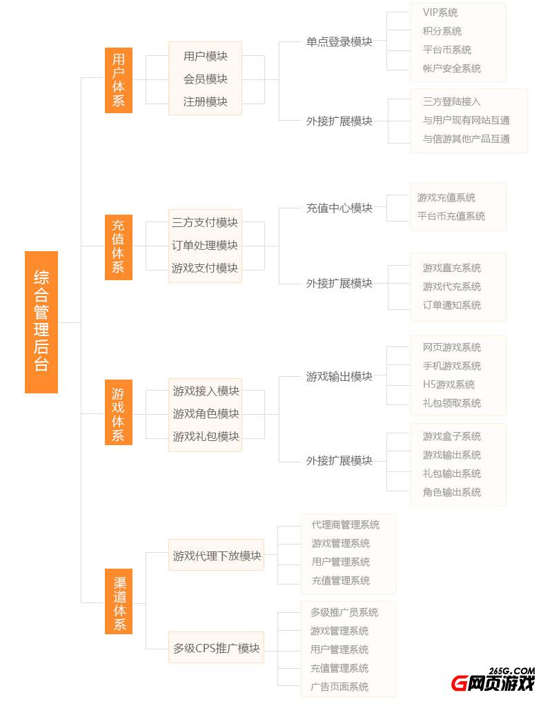 什么游戏可以做代理,代理游戏需求什么设备