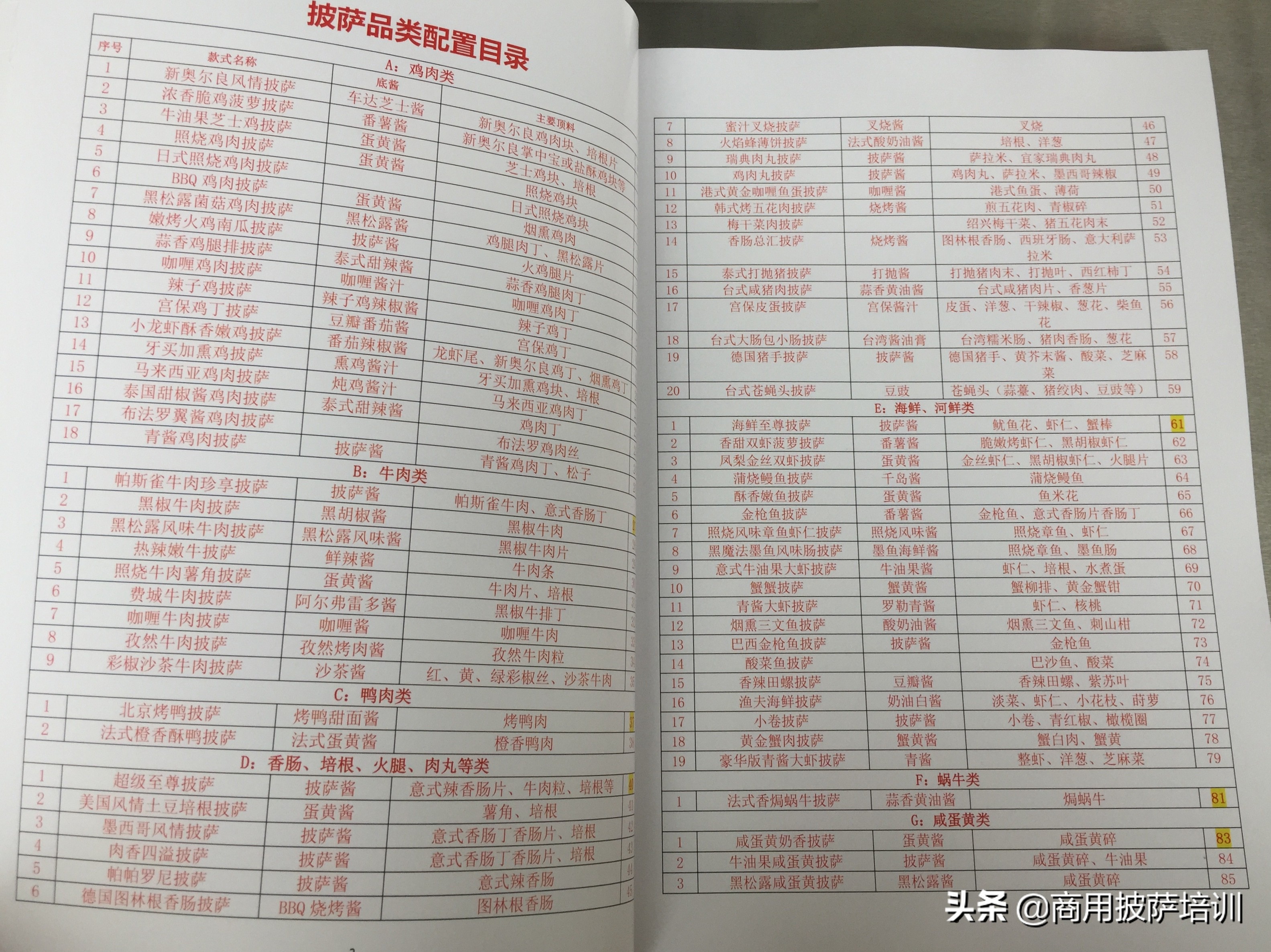 披萨学习技术重点,学习披萨需求掌握哪些重点
