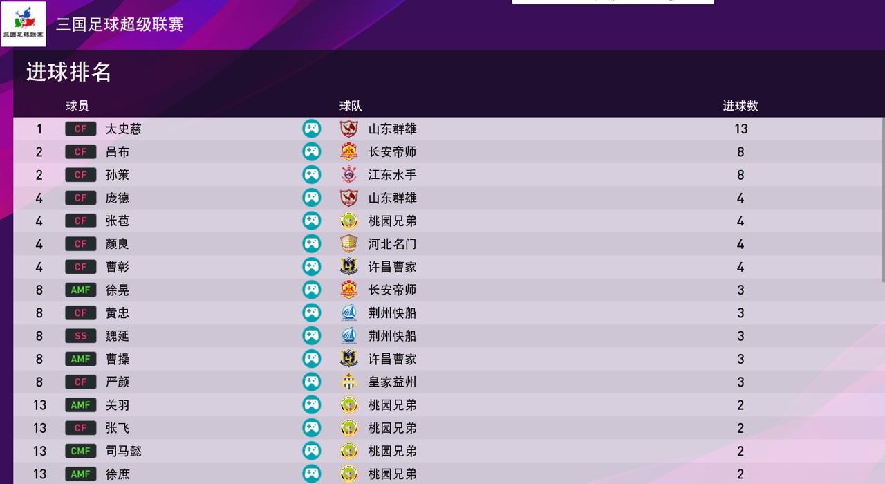 模拟现实足球联赛,实况足球三国