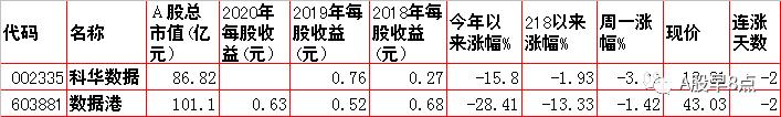 周一股市重大投资价值,周二股票交易预测