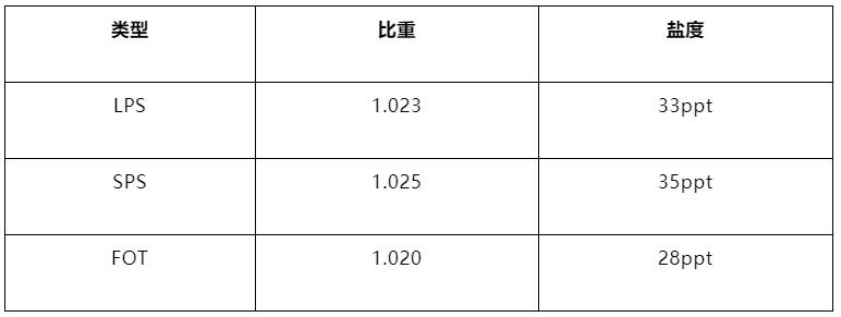 海水鱼缸怎么养好水质,海水怎样来的