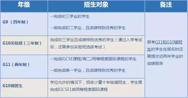 南山中英文学校：A-Level国际课程的纯正代表，精英教育实力过硬