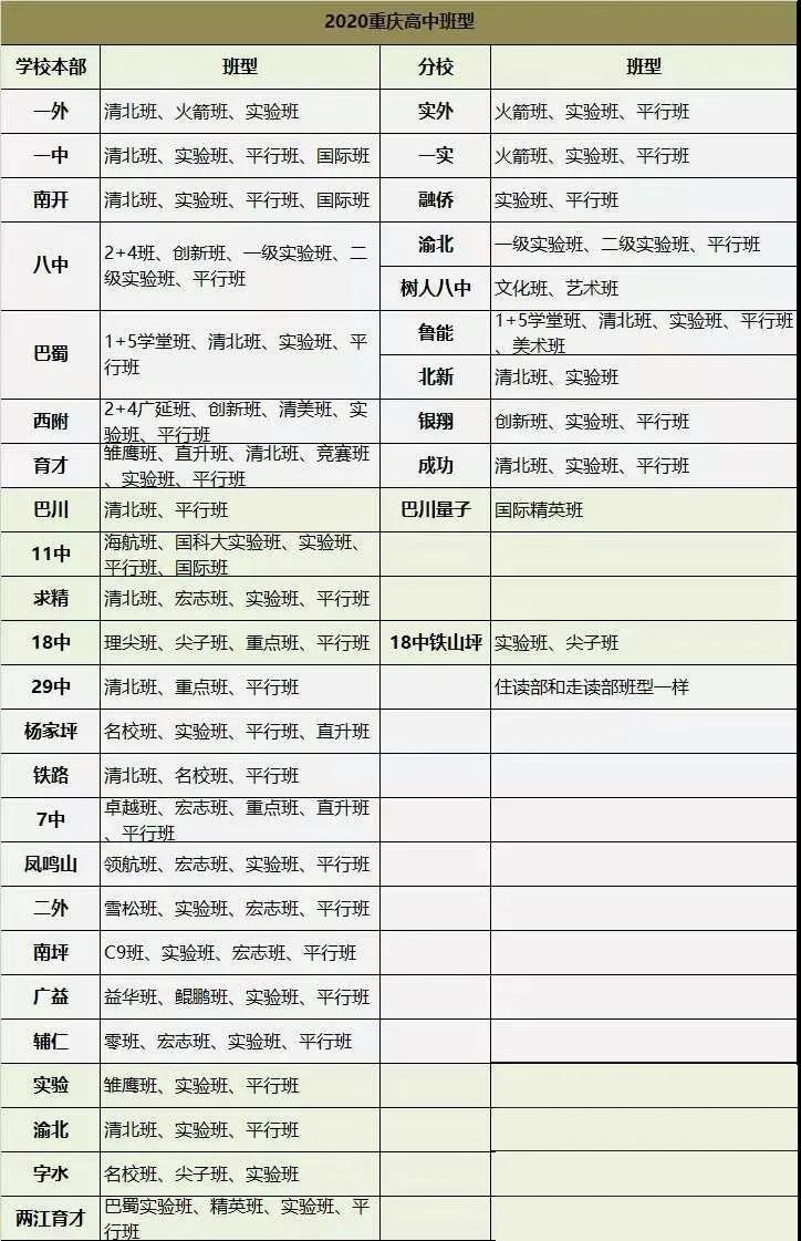 重庆各个高中的特色班型,重庆高中特色班和普通班的区分