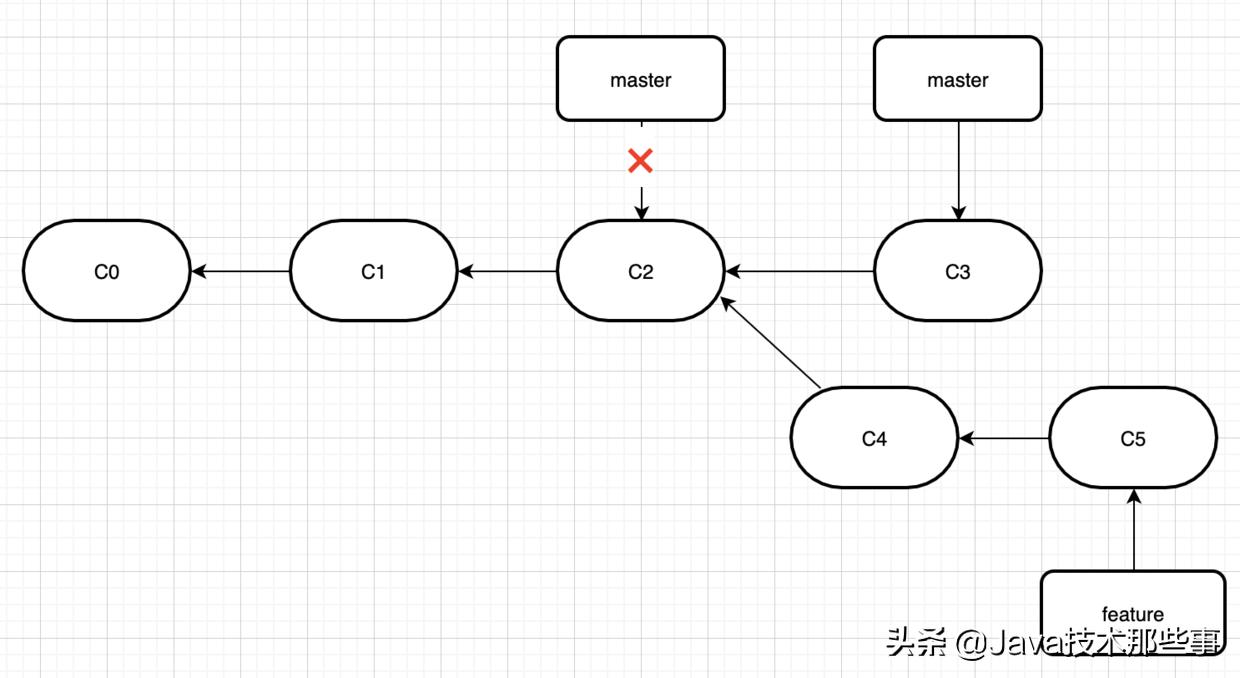 git使用教程最详细,git的使用最全动手流程