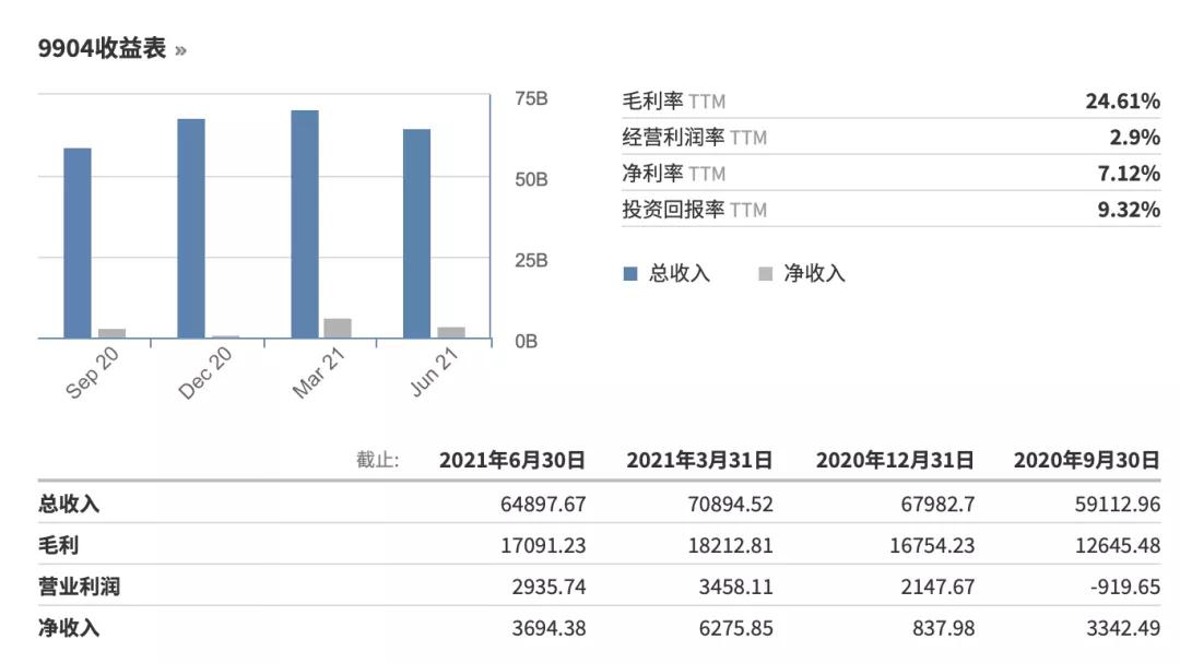 半年营收700亿的老牌企业,耐克中国第一家代工厂