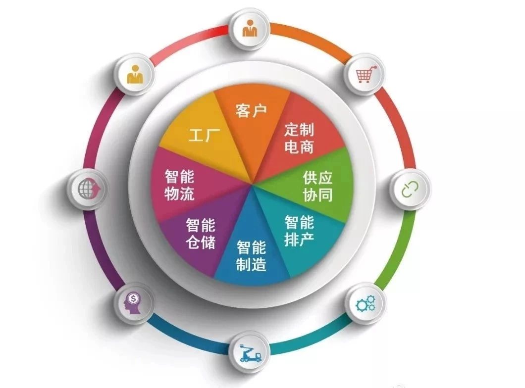 从拼多多到小红书：上海的新消费矩阵
