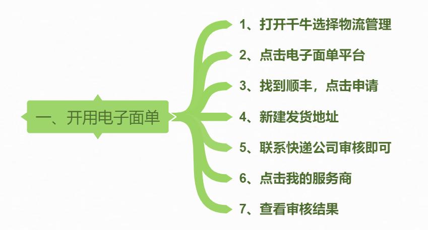 顺丰怎么打印电子发票,顺丰快递单如何自己编辑打印