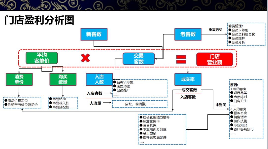 一个优秀的店长有什么特质,药店店长的优秀特质
