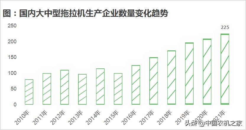 东方红和雷沃哪一个拖拉机更好,2004拖拉机是买东方红还是雷沃