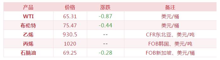 买化塑一分钟看市（20181101）