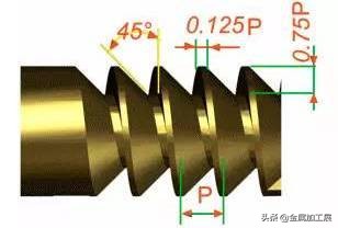 内螺纹与外螺纹的画法区分,多线螺纹与单线螺纹的画法不一样