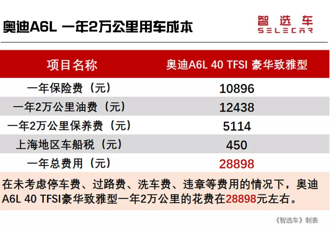 奥迪a6l45tfsi矩阵式大灯夜间效果,奥迪a6l新老款式对比