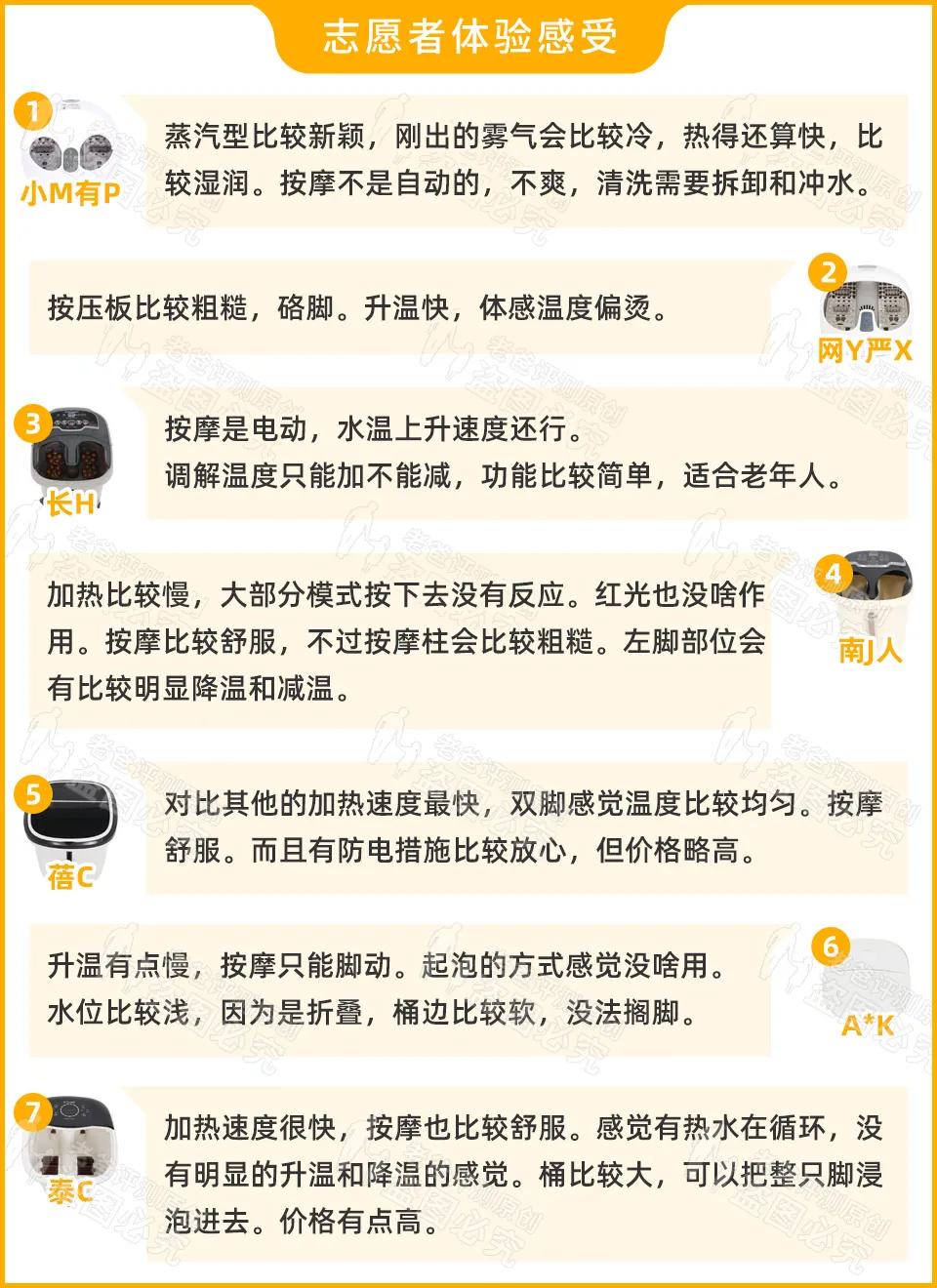 泡脚桶哪个品牌最好用,电动泡脚桶最好是哪家品牌