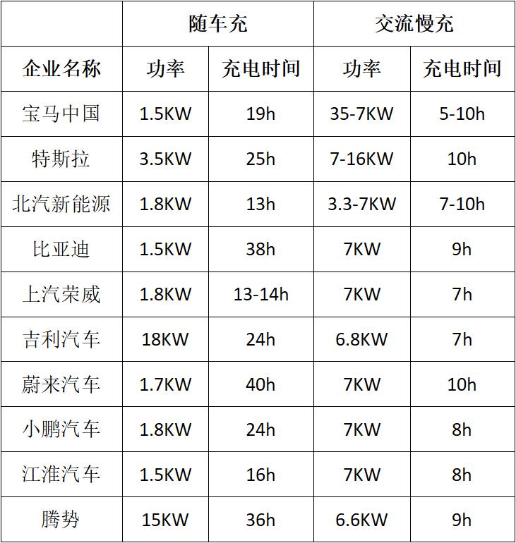 淘汰赛加快资质成造车新势力,造车新势力提前进入淘汰赛